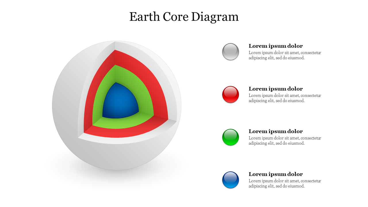 Earth Core Diagram